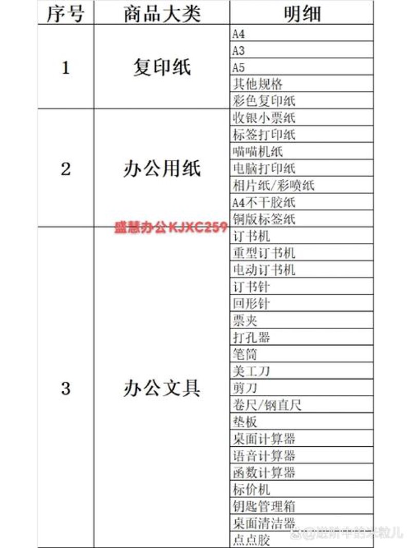 新都区办公用品采购