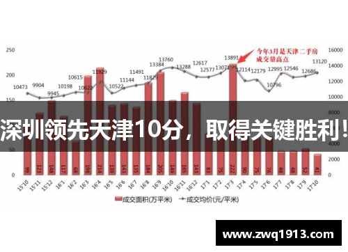 深圳领先天津10分，取得关键胜利！